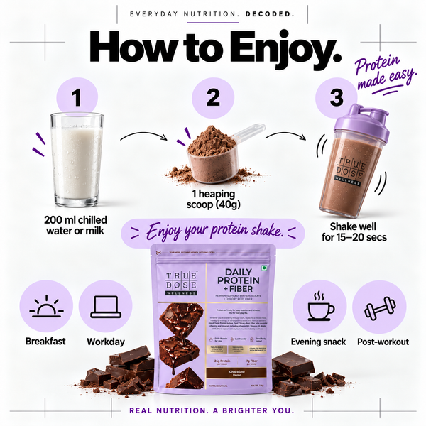 Daily Protein + Fiber (Chocolate Flavour)