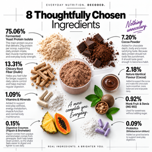 Daily Protein + Fiber (Chocolate Flavour)