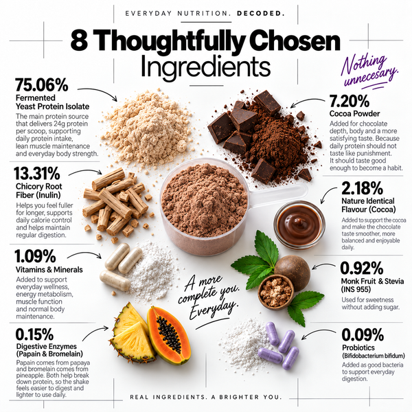Daily Protein + Fiber (Chocolate Flavour)