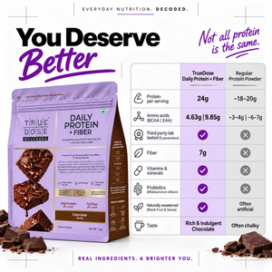 Daily Protein + Fiber (Chocolate Flavour)