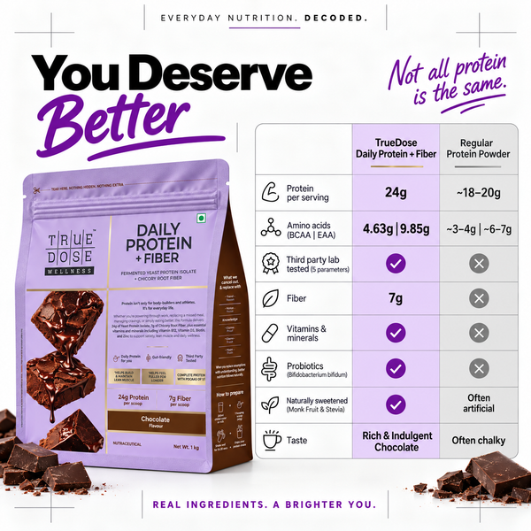 Daily Protein + Fiber (Chocolate Flavour)