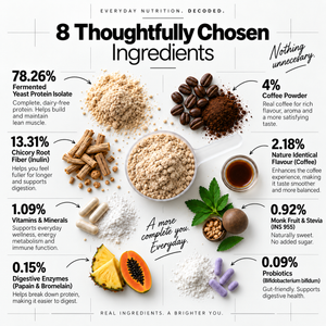 Daily Protein + Fiber (Cold Coffee Flavour)