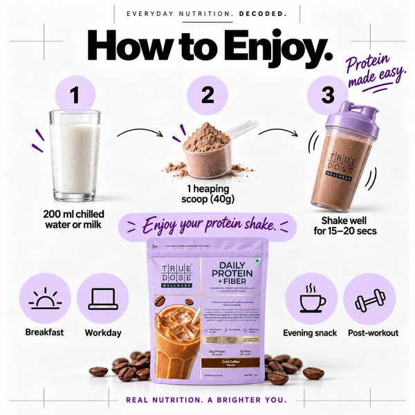 Daily Protein + Fiber (Cold Coffee Flavour)